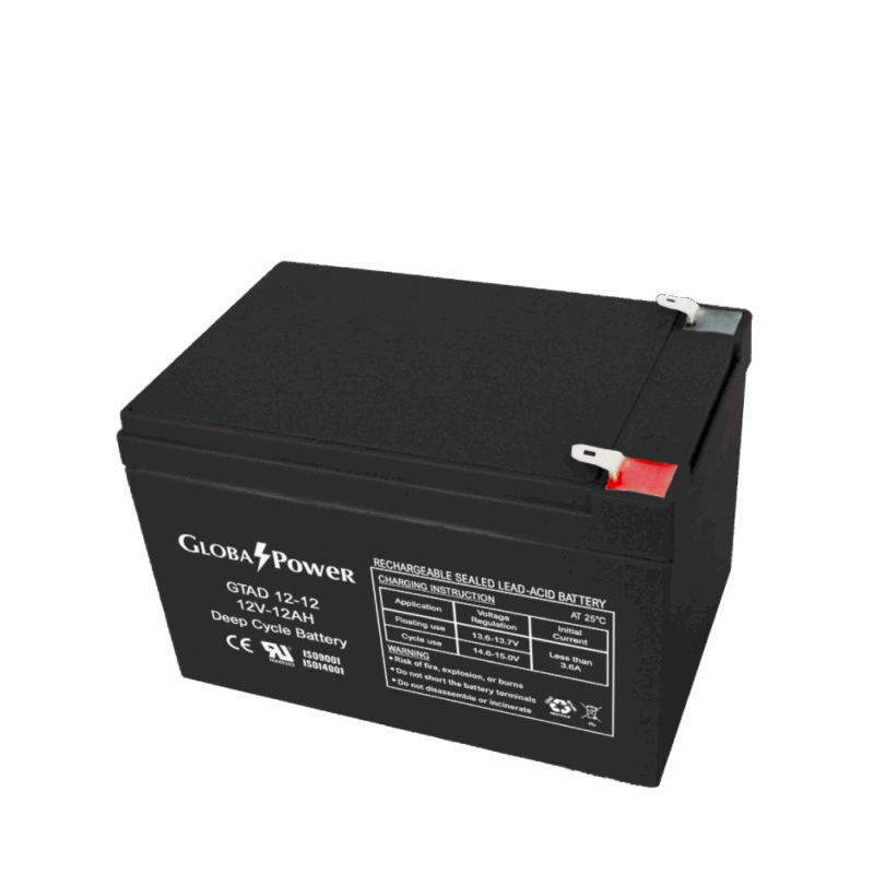 GlobalPower GTAD12-12