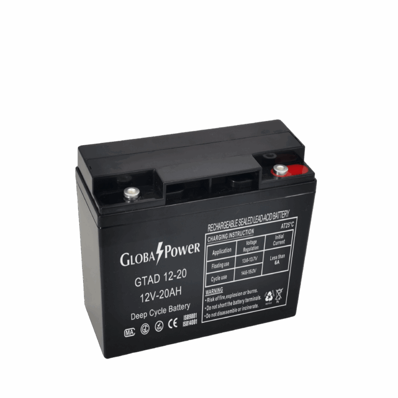 GlobalPower GTAD12-20