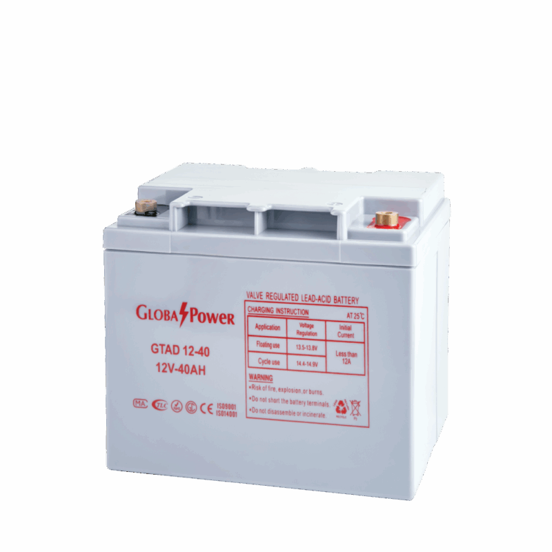 GlobalPower GTAD12-40