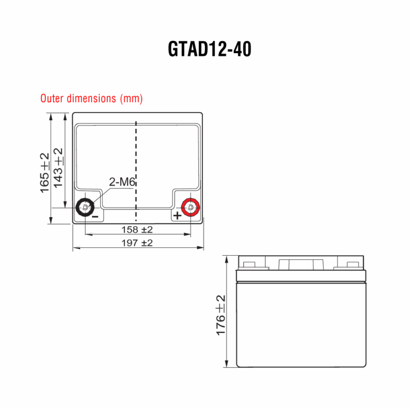 GlobalPower GTAD12-40 - Image 2