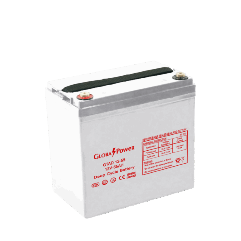 GlobalPower GTAD12-55