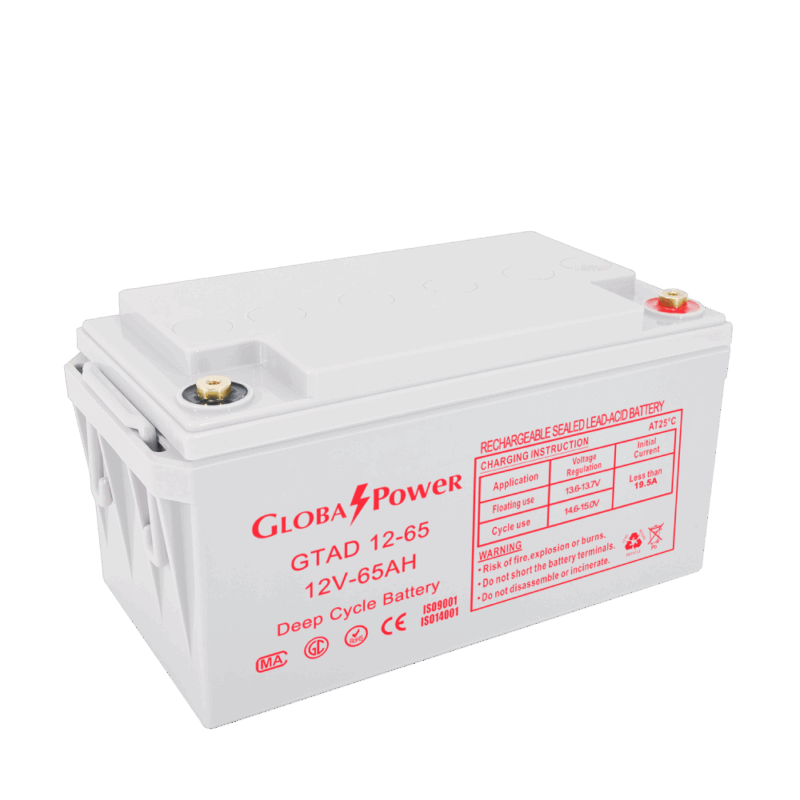 GlobalPower GTAD12-65