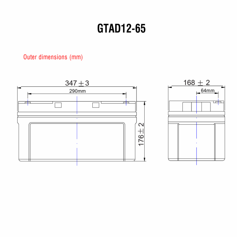 GlobalPower GTAD12-65 - Image 2