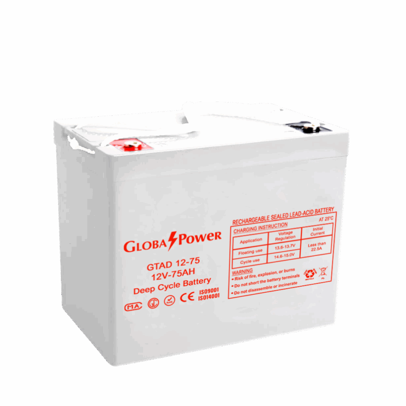 GlobalPower GTAD12-75