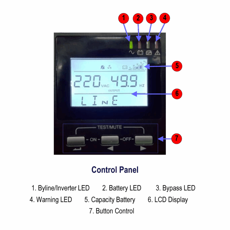 ภาพไดอะแกรมแผงควบคุมและหน้าจอ LCD ของเครื่องสำรองไฟ Silicon SN630