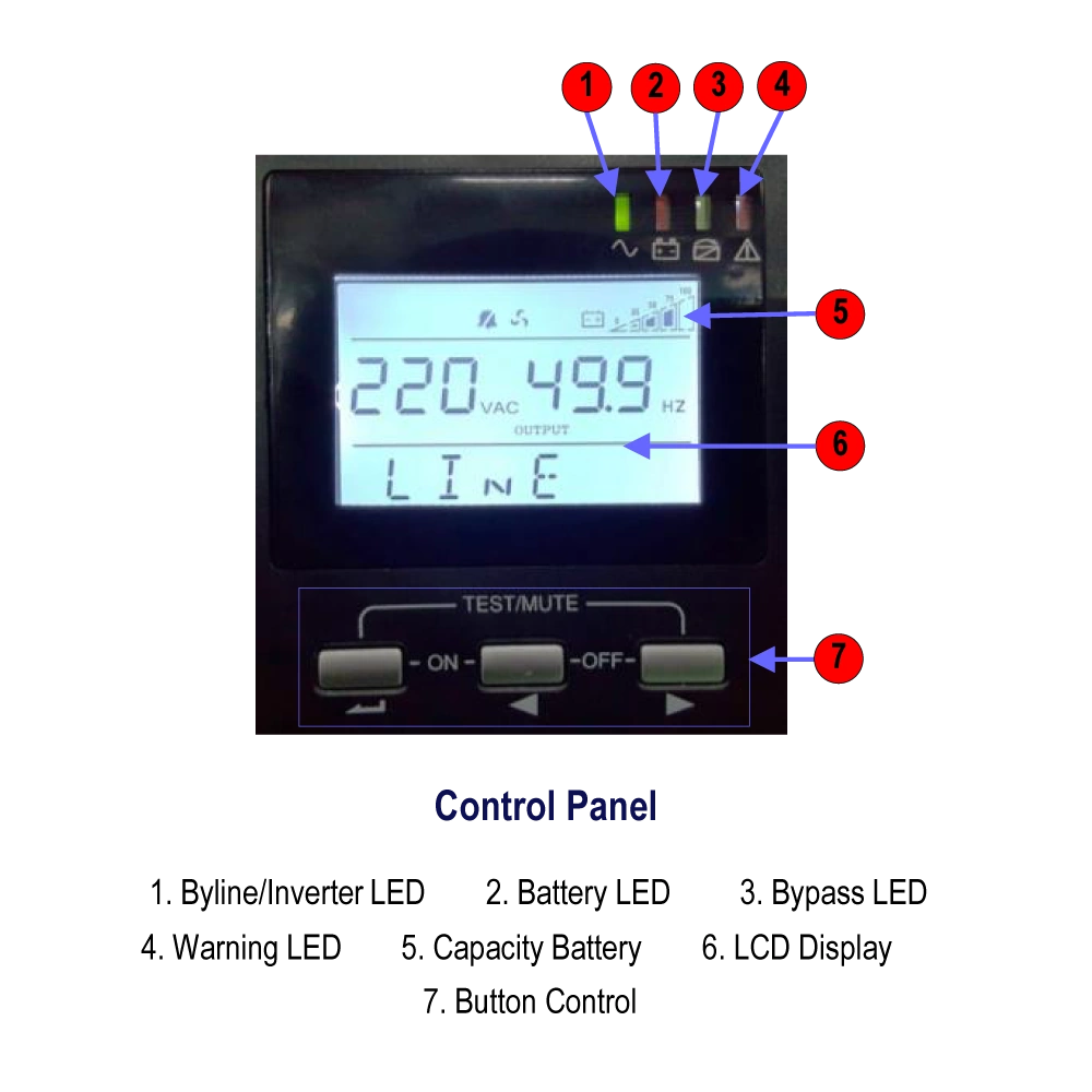 ภาพไดอะแกรมแผงควบคุมและหน้าจอ LCD ของเครื่องสำรองไฟ Silicon SN630