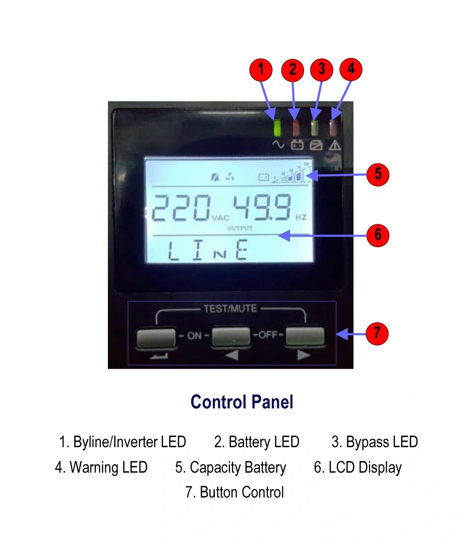 ภาพไดอะแกรมแผงควบคุมและหน้าจอ LCD ของเครื่องสำรองไฟ Silicon SN630